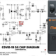 Image for article titled Viral 5G Conspiracy Diagram Actually Shows How to Build Your Own Guitar Pedal